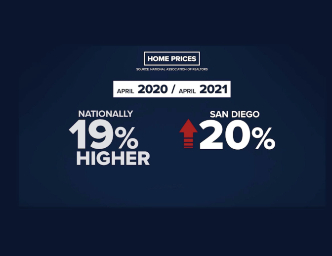 Home Prices