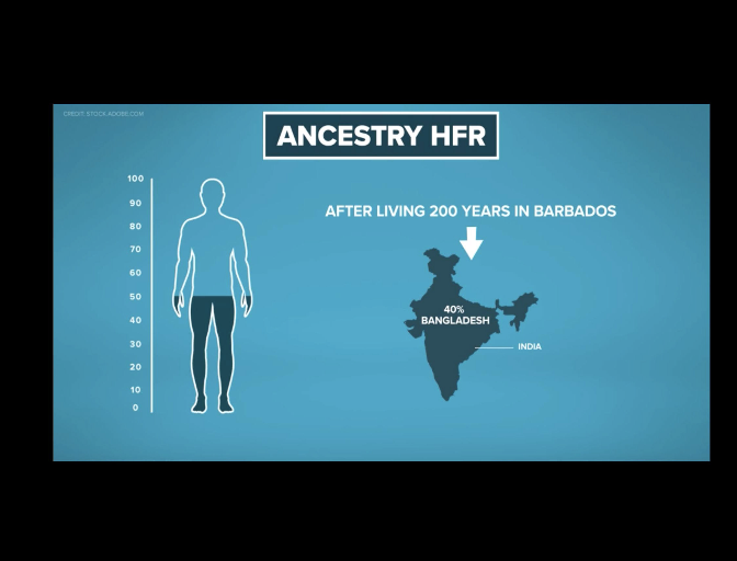 Ancestry HFR